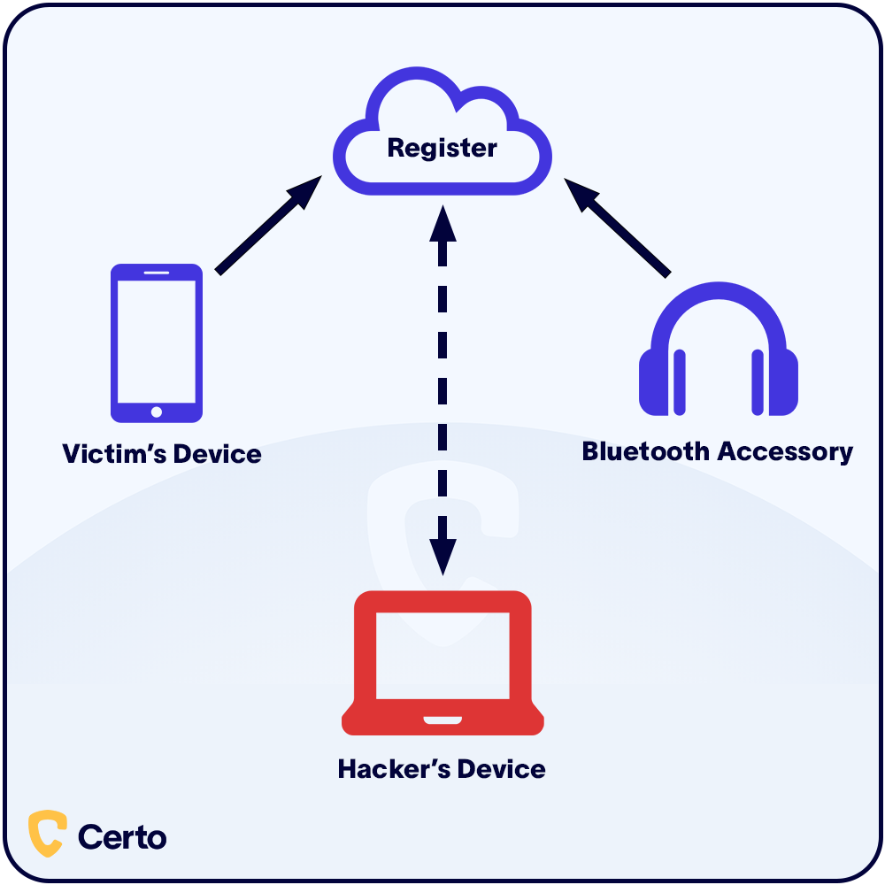 how does bluetooth hacking work for how to tell if your bluetooth is hacked article