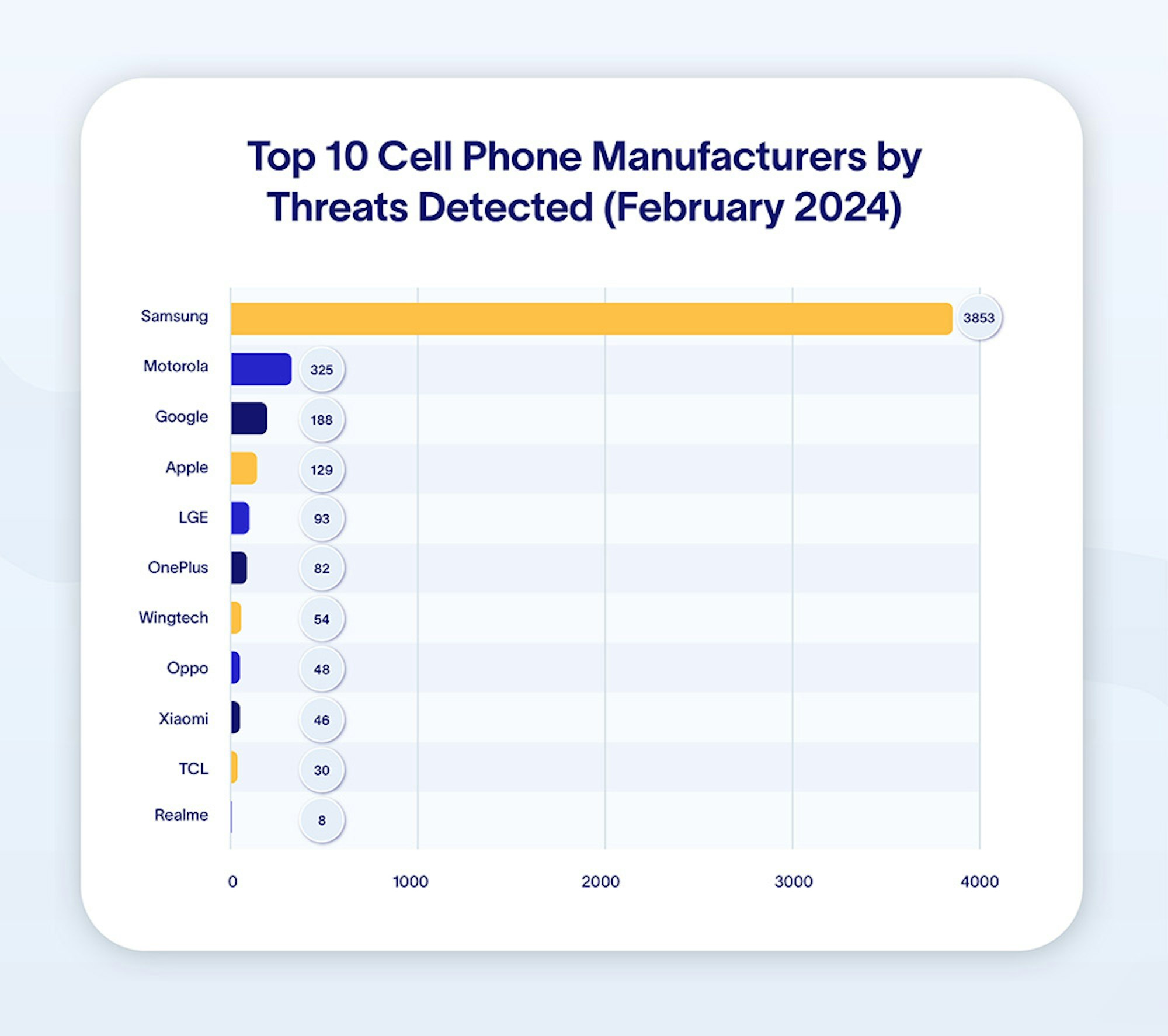 threats-detected-by-manufacturer-feb-24